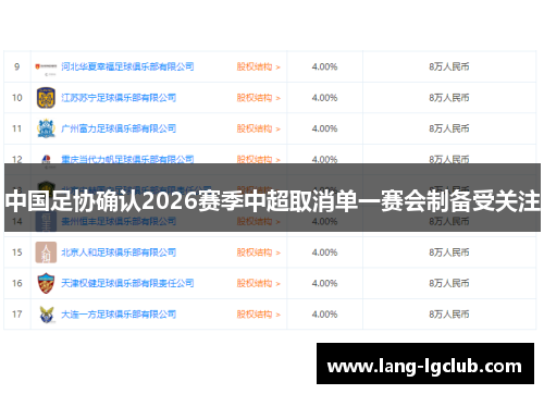 中国足协确认2026赛季中超取消单一赛会制备受关注 中国足协确认2026赛季中超取消单一赛会制备受关注