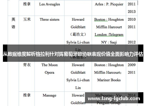 从数据维度解析格拉利什对阵葡萄牙欧协联表现价值全面影响力评估 从数据维度解析格拉利什对阵葡萄牙欧协联表现价值全面影响力评估