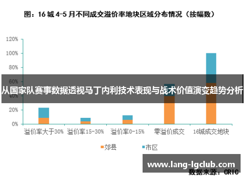 从国家队赛事数据透视马丁内利技术表现与战术价值演变趋势分析 从国家队赛事数据透视马丁内利技术表现与战术价值演变趋势分析