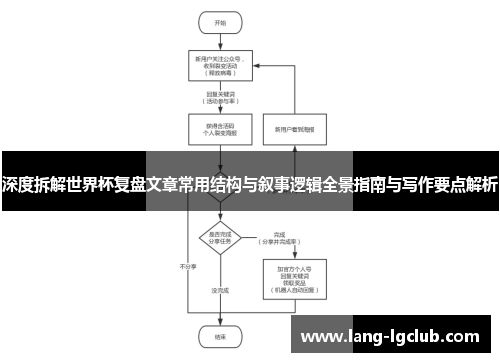 深度拆解世界杯复盘文章常用结构与叙事逻辑全景指南与写作要点解析
